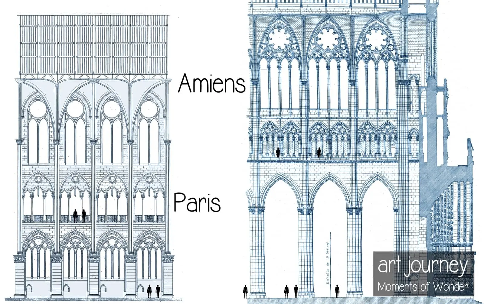 Notre-Dame and Amiens cathedral size comparison private day tour